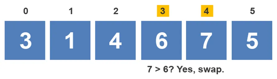 Constructing the Bubble Sort Algorithm - Dino Cajic