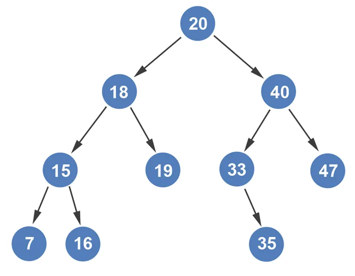 Inserting a Node Into a Binary Tree - Algorithms