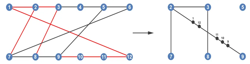Planar Graphs Visually Explained - Algorithms - Dino Cajic