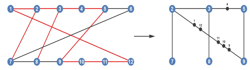 Planar Graphs Visually Explained - Algorithms - Dino Cajic