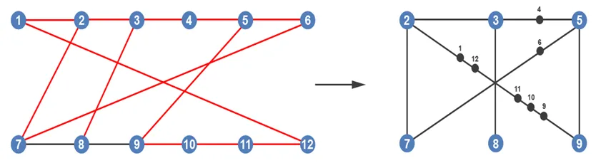 Planar Graphs Visually Explained - Algorithms - Dino Cajic