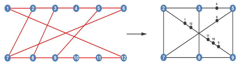 Planar Graphs Visually Explained - Algorithms - Dino Cajic