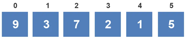 Visually Explained Algorithms - Dino Cajic
