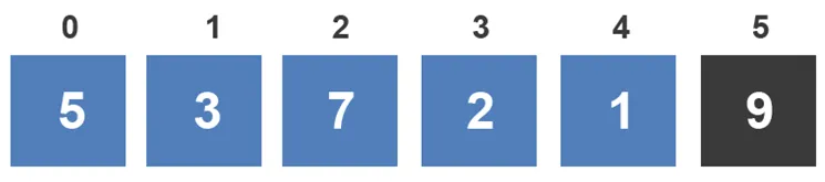 Visually Explained Algorithms - Dino Cajic