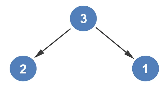 Visually Explained Algorithms - Dino Cajic