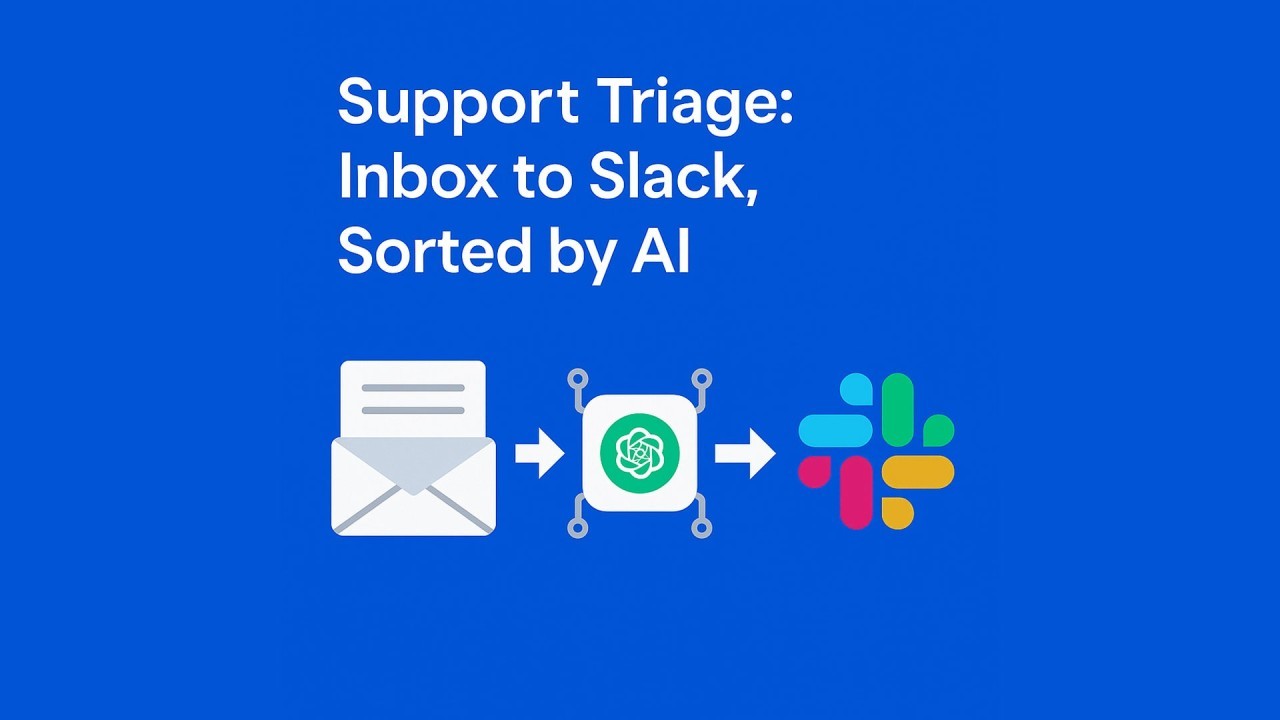 From Support Inbox to Slack