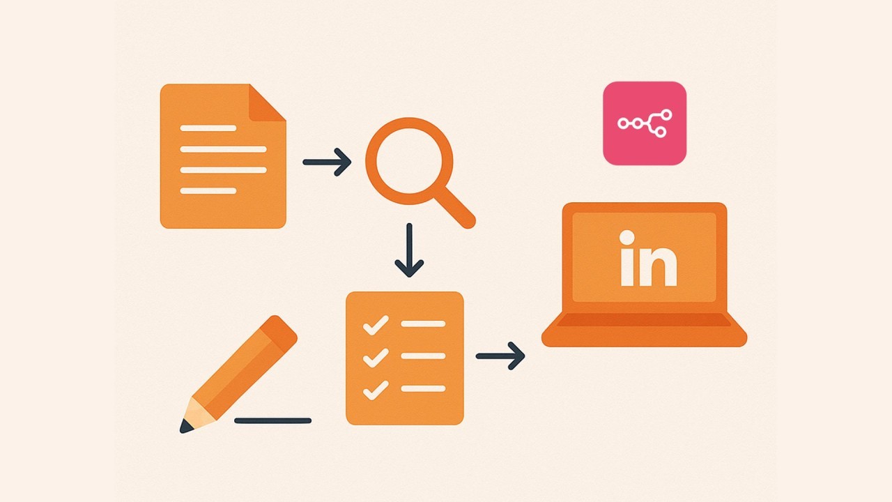 From Brief to LinkedIn Post