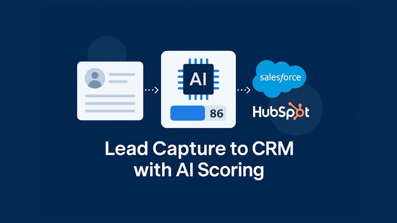 Lead Capture to CRM with AI Scoring: Enrich, classify, and score inbound leads, de‑dupe smartly, and push to Salesforce/HubSpot